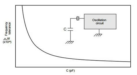 bfrc clocking|Section 6. Oscillator .